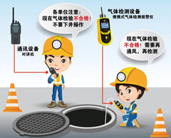 富民有限空间安全作业操作规程